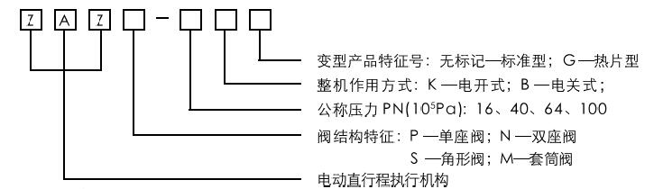 產(chǎn)品型號(hào)編制說(shuō)明